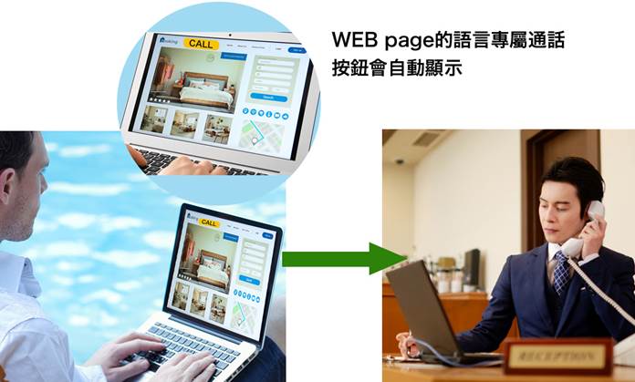 飯店 電話 系統 外國客人 來電