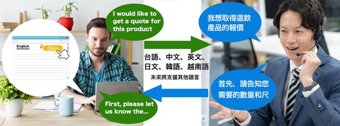 國際業務 電話 系統 企業 溝通