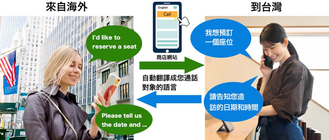 結合電話系統的「語音即時翻譯」與「AI 翻譯」服務